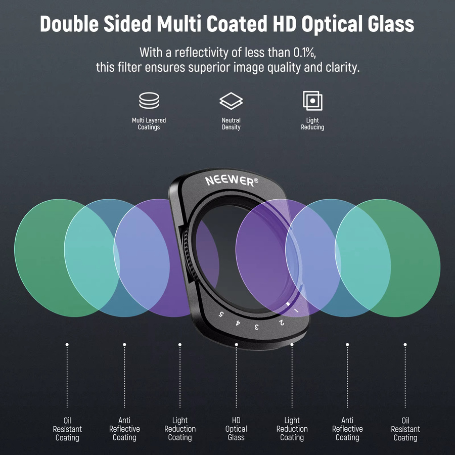 NEEWER Magnetisches ND-Filterset für DJI Osmo Pocket 3 mit variablem ND2-32 Filter - Bild 2