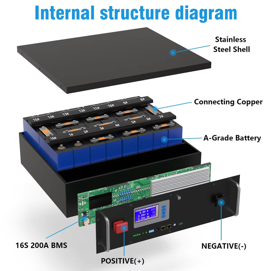 CERRNSS LiFePO4 Lithium-Batterie für Heimsolaranlagen und Heimenergiespeicher, 48V 300Ah 15kWh, Schwarz - Bild 4