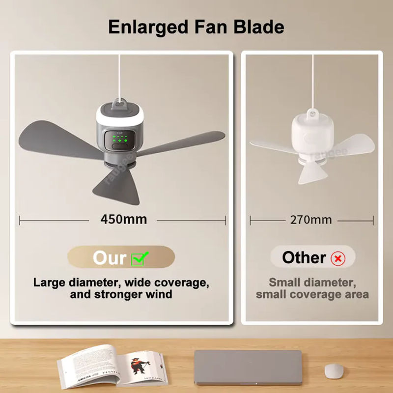 Tragbarer Deckenventilator von ragee in Grau mit LED-Licht, Fernbedienung und 12000 mAh Akku, kabelloser USB-Aufladeventilator für Camping und Zelt - Bild 2