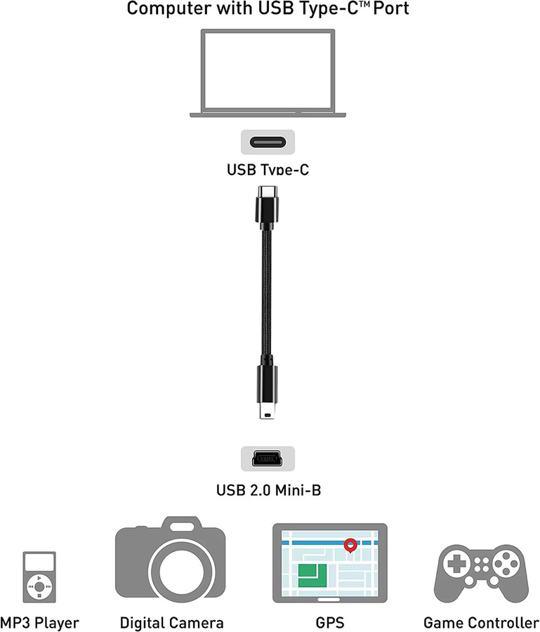 HDmatters USB-C zu Mini-USB 5-Pin OTG Kabel, geflochtenes Lade- und Datensynchronisationskabel in Schwarz für GPS, MP4-Player und Dashcam - Bild 2