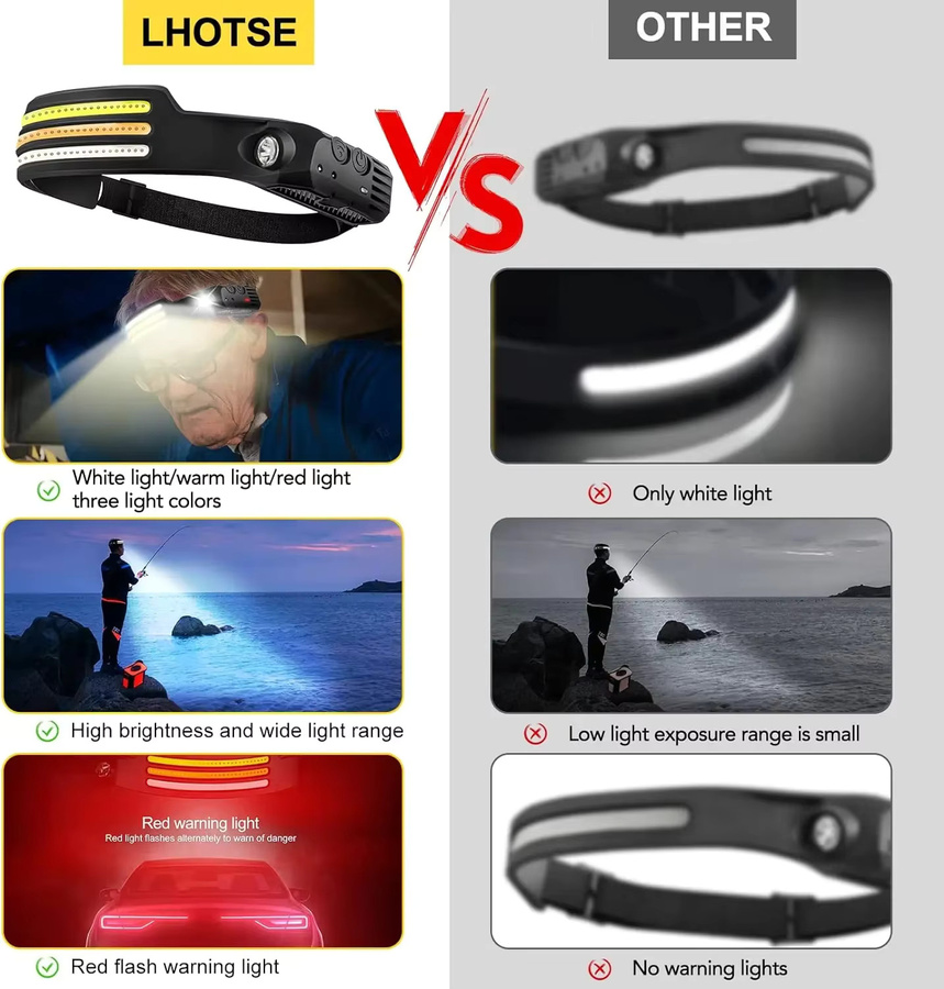 Heinast IR-Bewegungsmelder-Stirnlampe mit USB-Ladefunktion, wasserdichte Stirnlampe mit 10 Modi und RGB-Licht in Weiß, Gelb und Rot - Bild 2