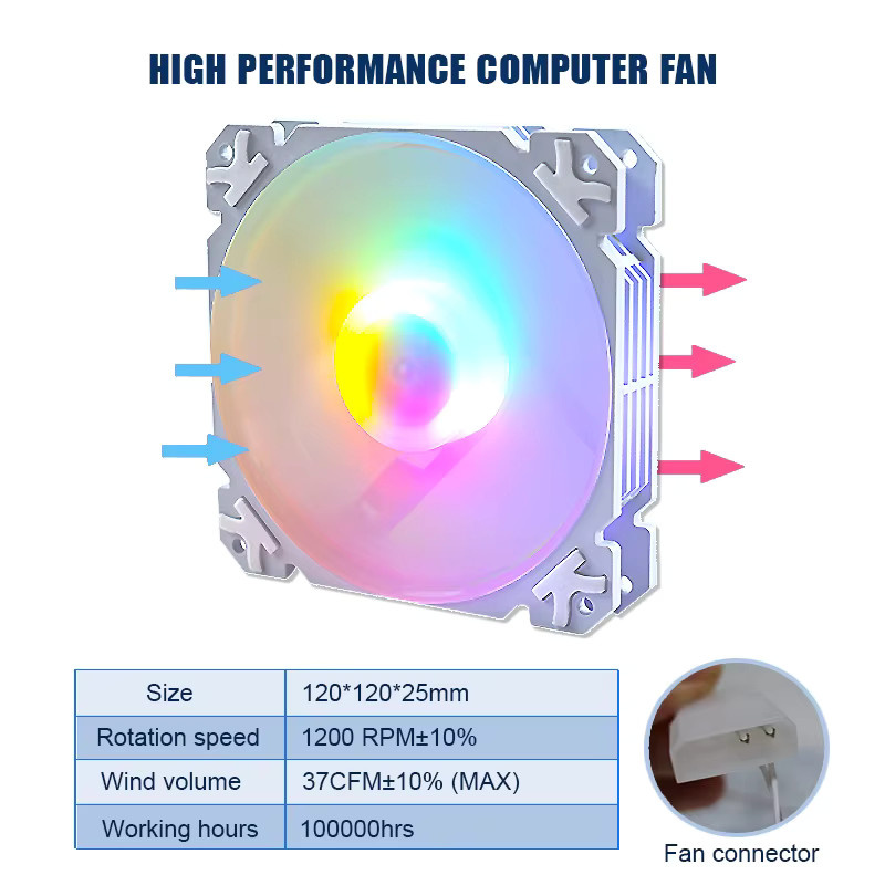 MANMU RGB Gehäuselüfter für PC und CPU-Kühler, 120 mm, Weiß - Bild 2