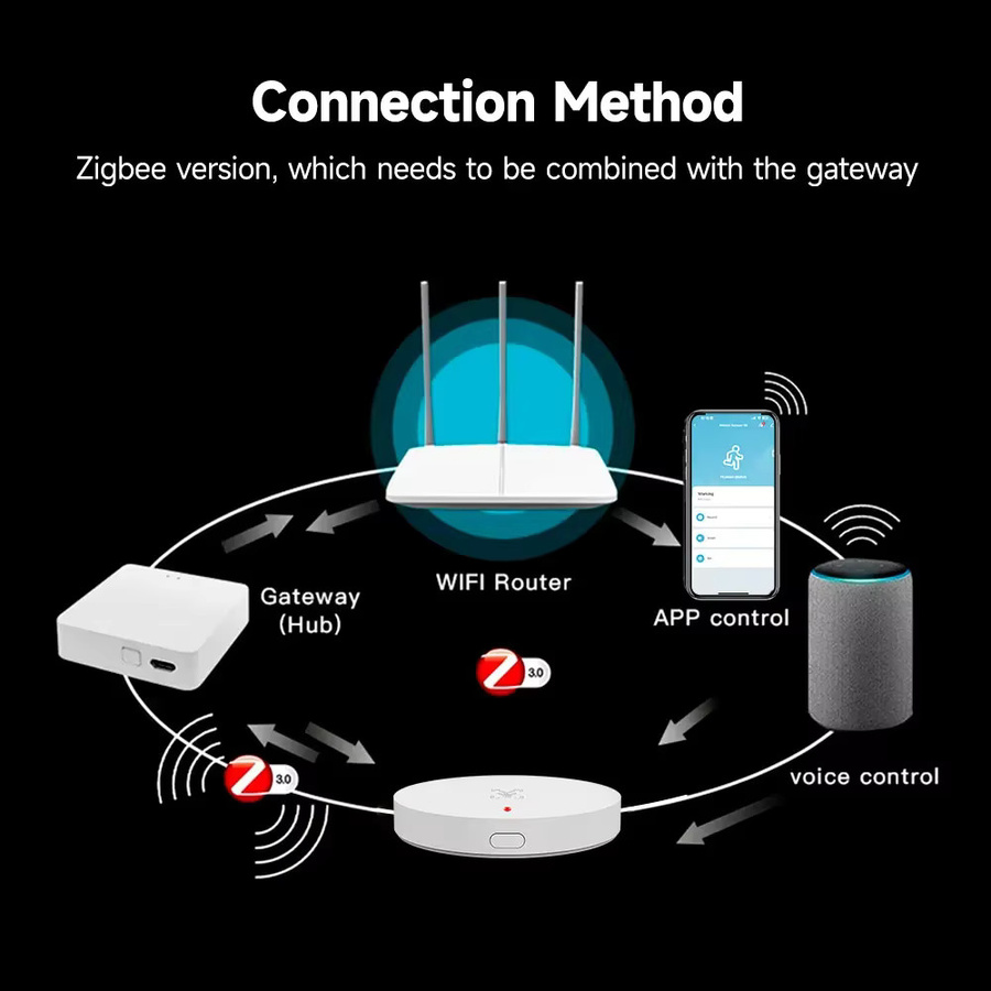 Tuya Smart Life ZigBee Millimeterwellen-Präsenzsensor 24 GHz Radar-Bewegungsmelder in Weiß - Bild 5