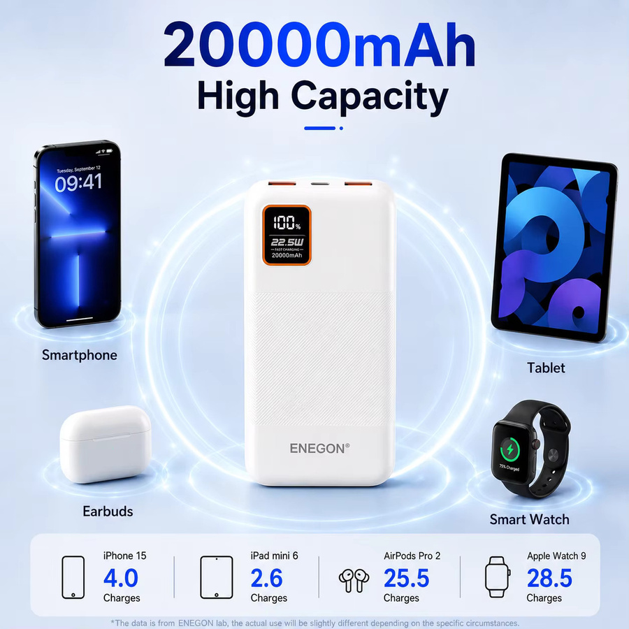 Tragbare Powerbank 20000mAh mit 22,5W PD Schnellladung, Externer Akku mit LED-Anzeige und USB-C, USB-A sowie Micro USB Anschlüssen in Schwarz - Bild 4
