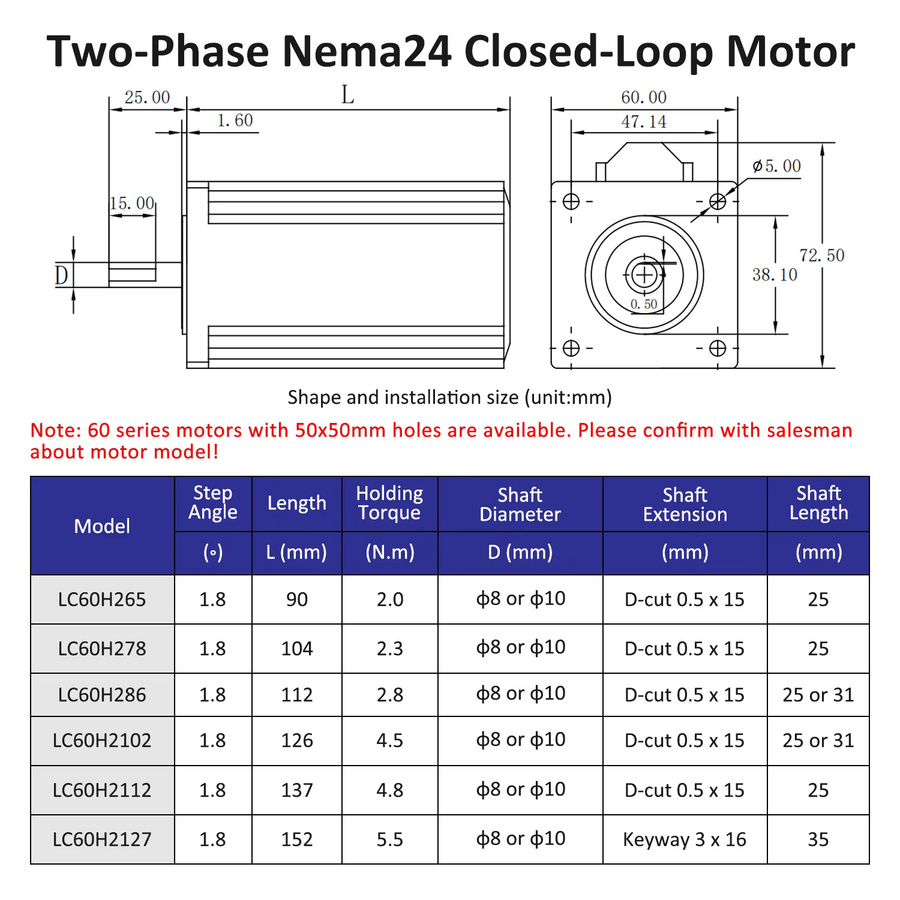 Lichuan Zweiachsiger Nema24 Ethercat Schrittmotor mit geschlossenem Regelkreis und passendem CL57E-2A Treiber für CNC-Anwendungen - Bild 3