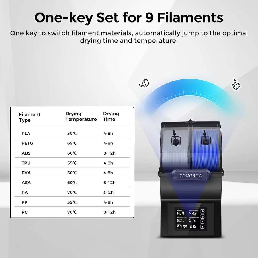 Comgrow SH02 Filament-Trocknerbox mit PTC-Schnellheizung und Touchscreen, Versiegelte Aufbewahrung für PLA PETG TPU ABS, Schwarz - Bild 2