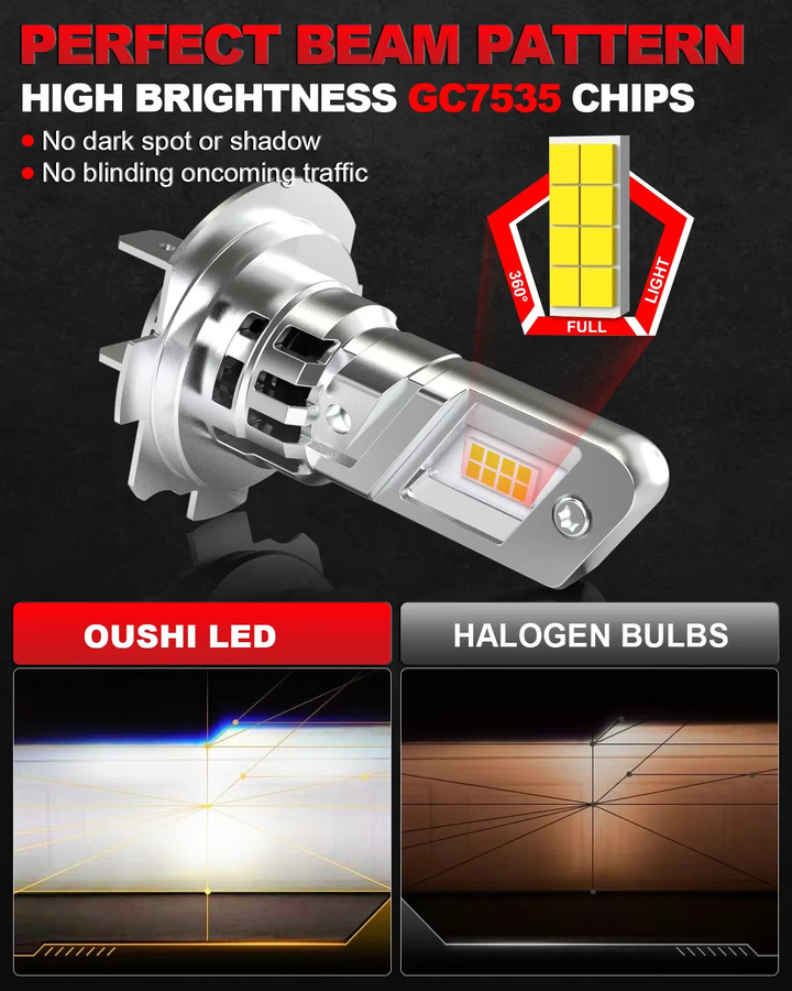 OUSHI High Power H7 LED Scheinwerfer Canbus H18 Auto Birne 6000K Weißes Licht für Audi A4 B8 2008 bis 2015 in Silber und Weiß - Bild 5