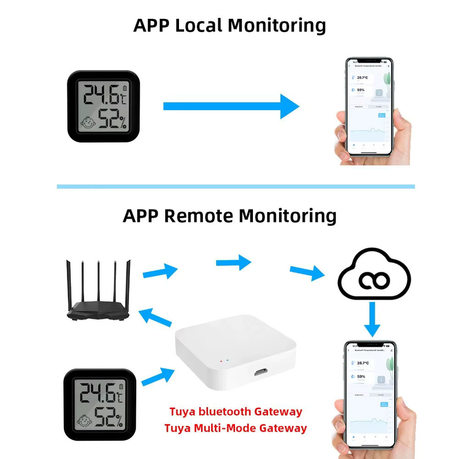 Onenuo Tuya Bluetooth Temperatur- und Feuchtigkeitssensor mit LCD Digitaldisplay und App-Steuerung, Schwarz - Bild 4