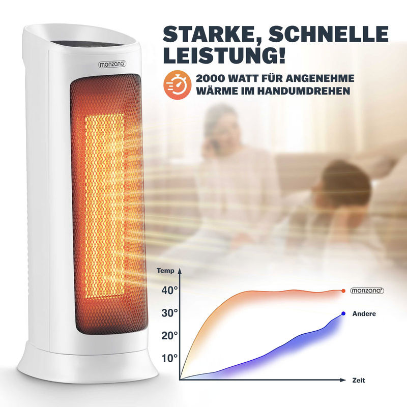 Monzana Keramik-Heizlüfter MZKH2200 Weiß, 2000W - Bild 3