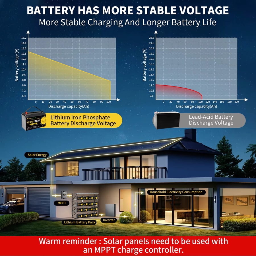Foursun 12V LiFePO4 Batterie mit integriertem BMS für Wohnmobile, Solarsysteme und Camping in Schwarz - Bild 3