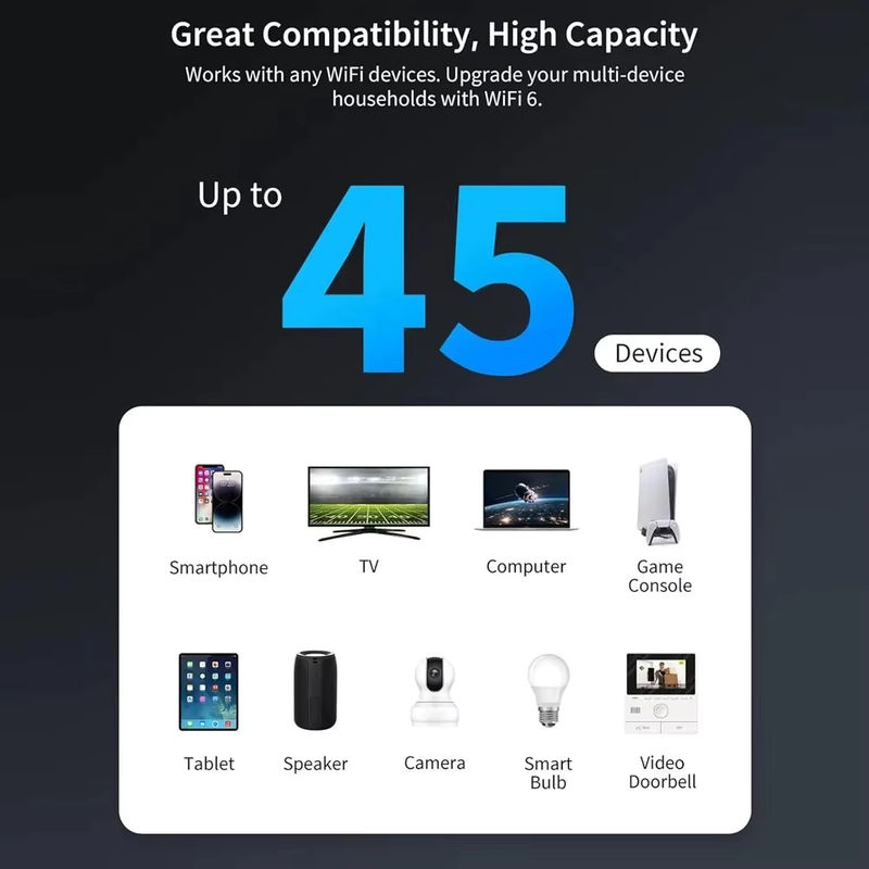 Kebidumei WIFI6 AX3000 Gigabit Wireless Repeater Router Dual Band 2,4/5 GHz Signal Booster mit 4 High-Gain Antennen in Weiß - Bild 5
