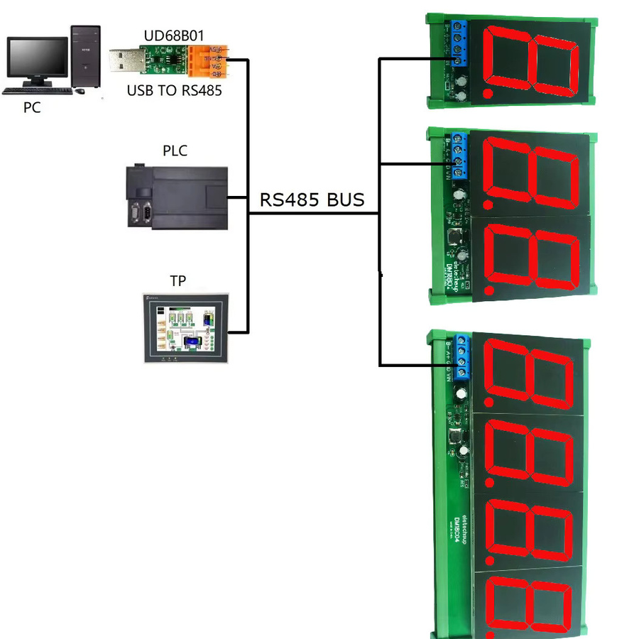 eletechsup ASCII-Zeichen Anzeigemodul mit 1,8 Zoll LED-Display, RS485 Modbus RTU Schnittstelle, DC 12V 24V, im DIN-Gehäuse für PLC-Anwendungen - Bild 2