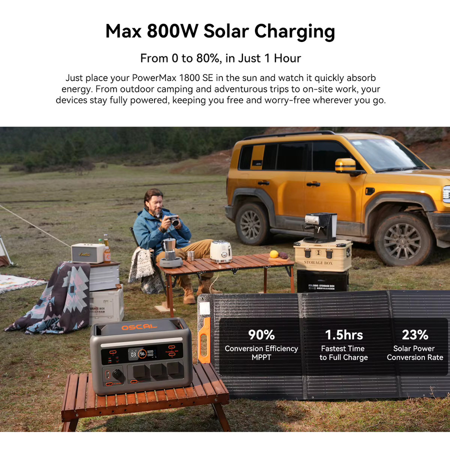 Blackview OSCAL PowerMax 1800SE Tragbare Powerstation mit 1024Wh LiFePO4-Akku, 1800W Dauerleistung und 3600W Spitzenleistung, 10 Anschlüsse, Solar- und AC-Schnellladung sowie USV-Backup - Bild 5