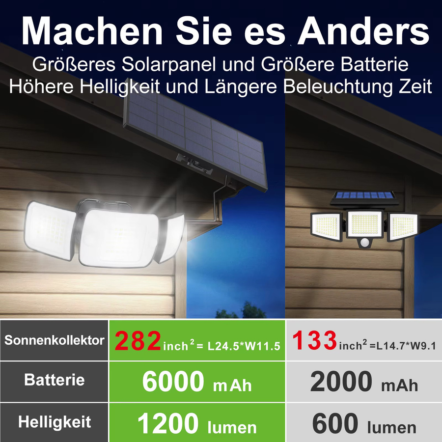 Intelamp 2er Set Solar-Flutlichter mit 108 LED und Dual-Bewegungssensor, IP65 wasserdicht, weiße Außenleuchten für Garten und Garage - Bild 4