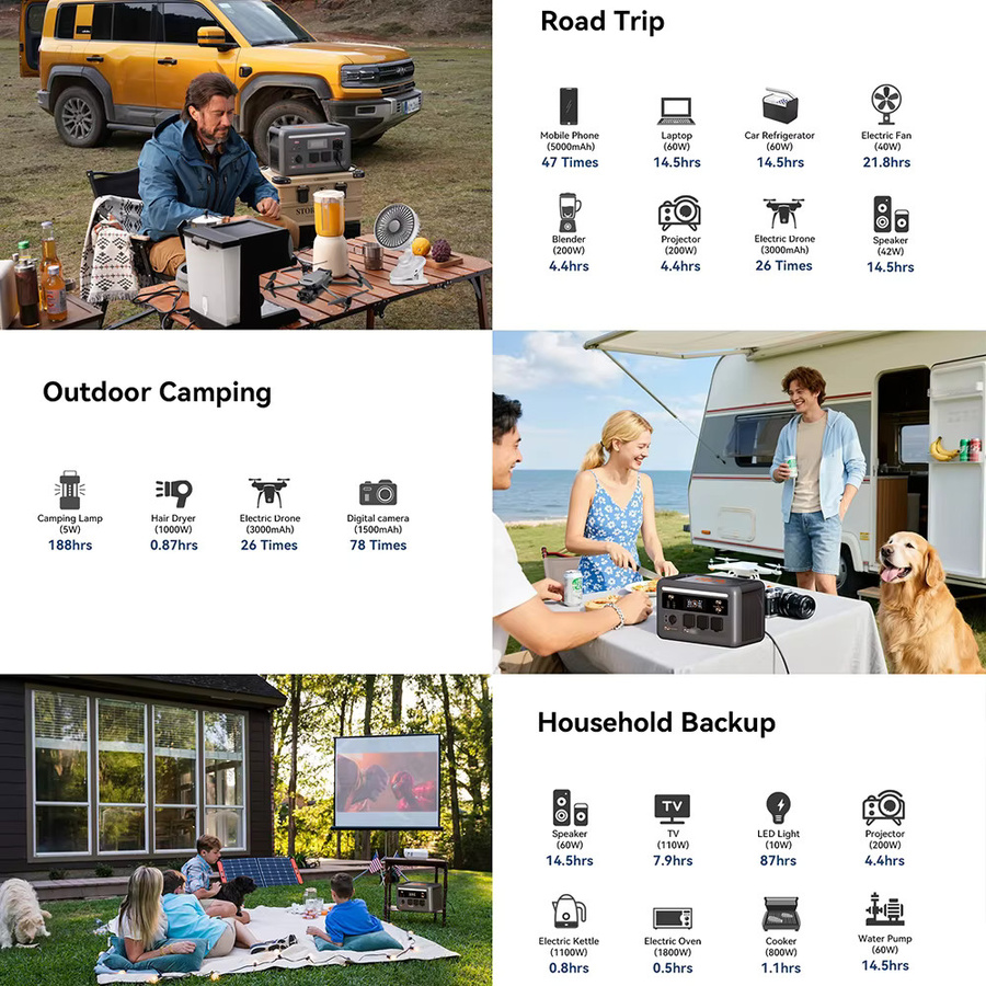 OSCAL PowerMax1800SE Energiespeicher-Kraftwerk mit 1024Wh, 1800W und 100W Solarmodulen, Camping-Mobilbatterie mit LFP-Batterie und reiner Sinuswelle, Farbe: Grau - Bild 4
