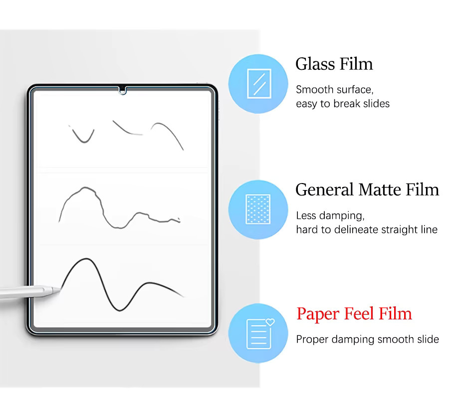 3 Stück Displayschutzfolie mit Papiergefühl für Xiaomi Redmi Pad SE 11 Zoll, transparent - Bild 3