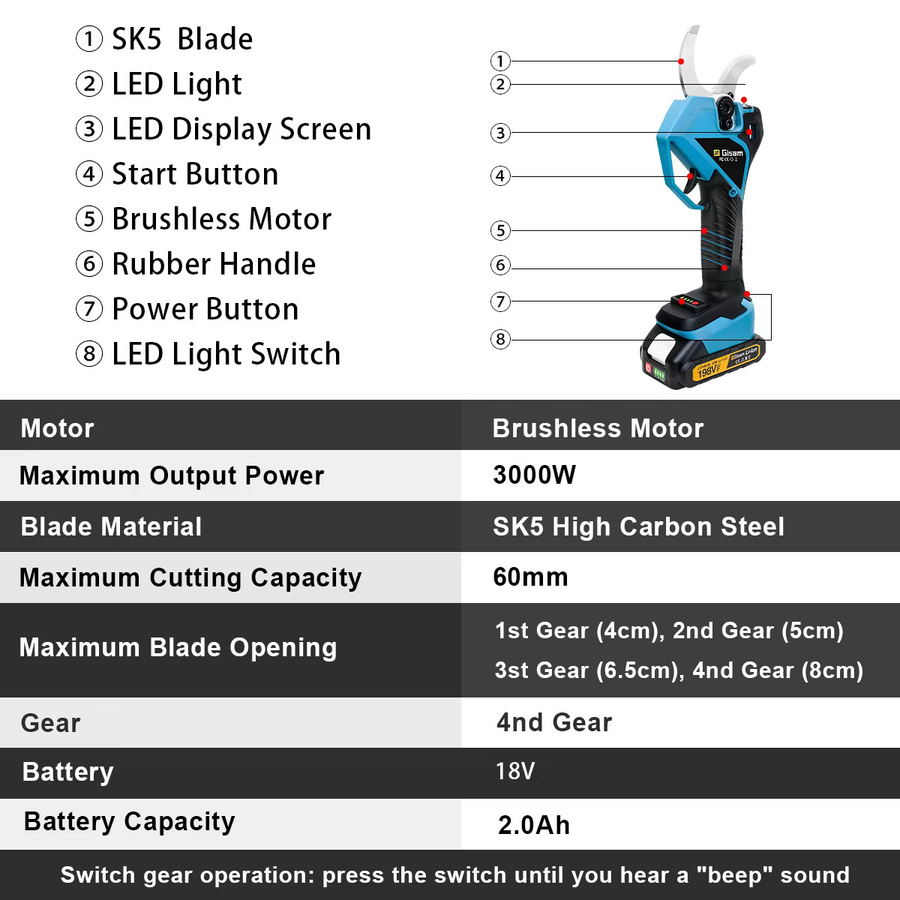 Gisam Bürstenlose elektrische Astschere mit 60mm Messer für Makita LXT 18V Akku in Blau - Bild 5