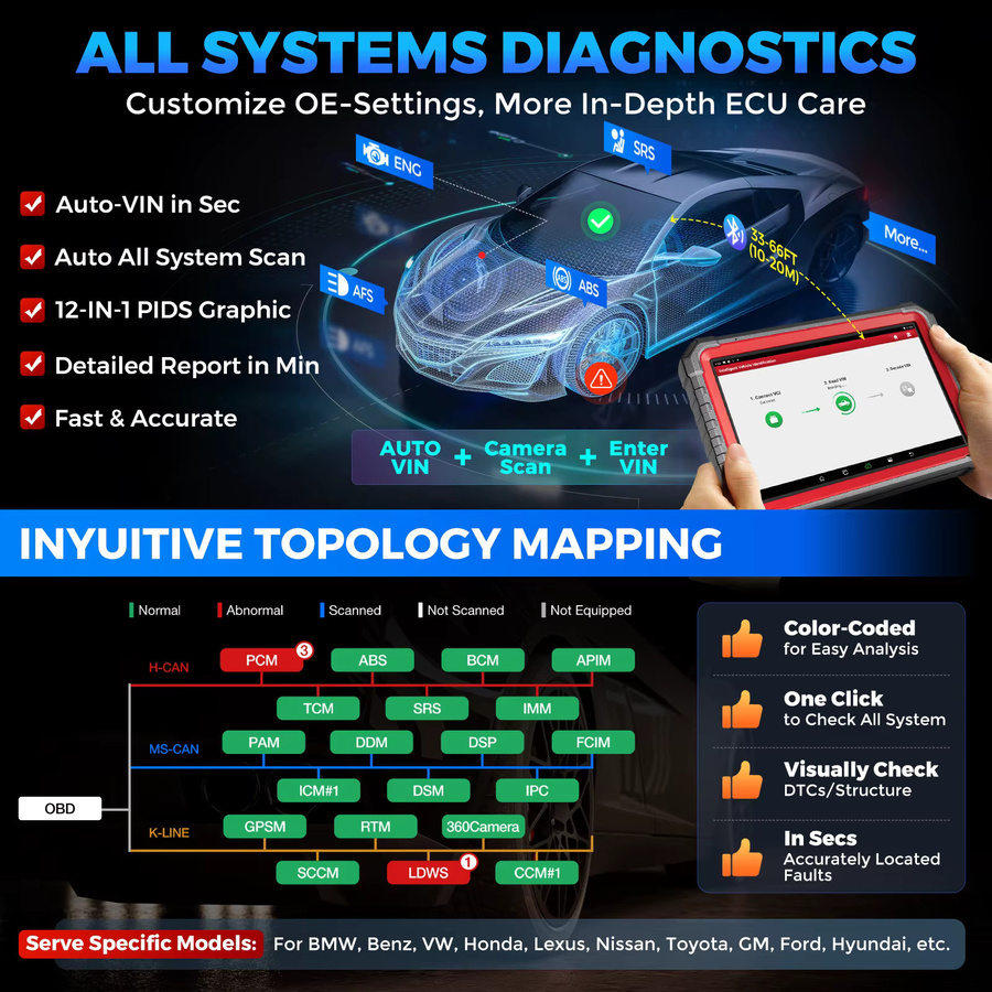 LAUNCH X431 PRO3S+ V5.0 OBD2 Auto-Diagnosetool mit CAN FD, DoIP, Topologie-Karte und TPMS in Schwarz - Bild 4
