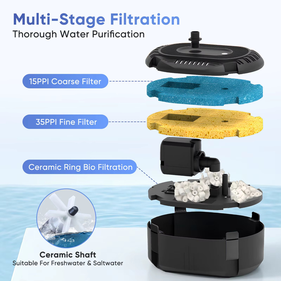 Rbefeuly UV-Kleinstwasserpumpe in Schwarz mit LED-Beleuchtung und Filtration für Landschaftsgestaltung und Brunnen - Bild 2