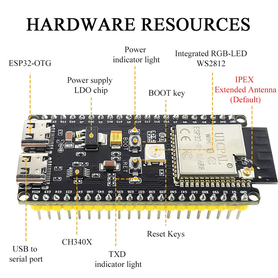 ESP32-S3-DevKitC-1 Entwicklungsboard mit 16 MB Flash, 8 MB PSRAM, Bluetooth 2.4G, WiFi und USB-C Anschluss, N16R8 Modell in Schwarz - Bild 4