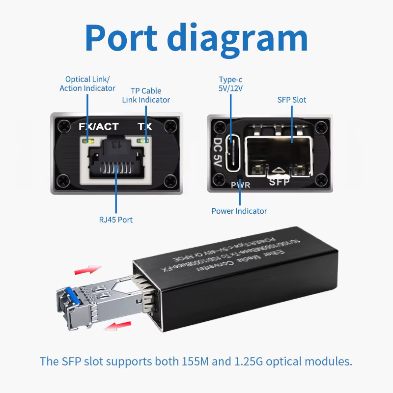 ONTi Mini RPOE 1.25G Medienkonverter mit 1 SFP-Steckplatz und 1 RJ45 Ethernet Anschluss, Typ-C Eingang, 5V DC - Bild 2