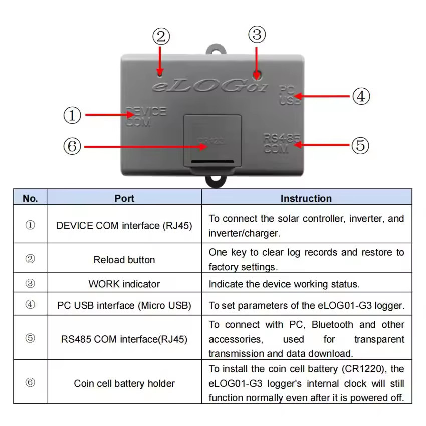EPEVER eLog01-S/M-G3 Datenlogger mit RS485-Kommunikation zur Echtzeit-Parameteraufzeichnung in Einzel- oder Mehrkanaloption - Bild 2