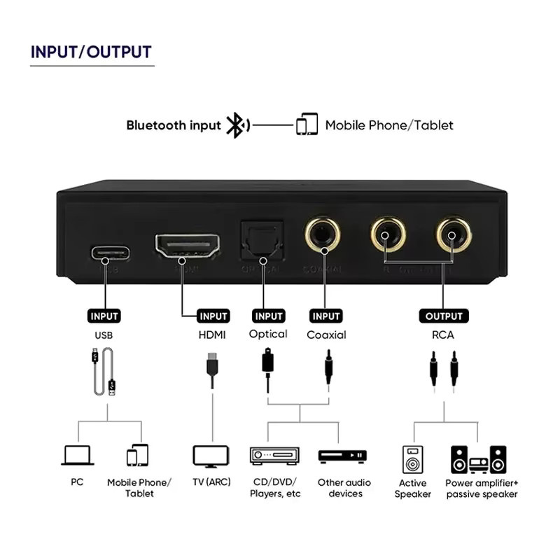 SMSL PS100 DAC Audio Konverter mit HDMI ARC und ES9023 Chip in Schwarz - Bild 2