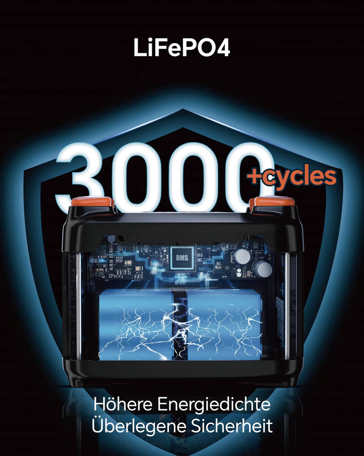 Necespow S2400 Balkon-Powerstation mit 2400W/2048Wh, USV-Notstromversorgung, reinem Sinus-Wechselrichter und Solar-MPPT-Schnellladung, 13 Ausgänge für Camping und Notfälle - Bild 6