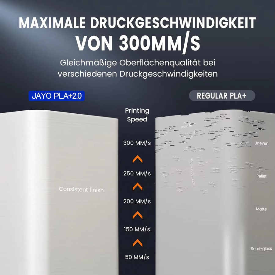 JAYO 10 Rollen 3D-Druckerfilament Set, 1,75mm Matt PLA und PETG in Weiß für FDM-Drucker - Bild 3