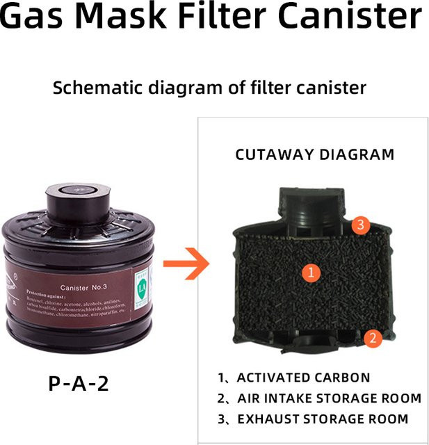 MF14 Gasmaske mit schwarzer Legierung und Filterkartusche für organische Ammoniaksäure sowie 40 mm Schnittstelle - Bild 1