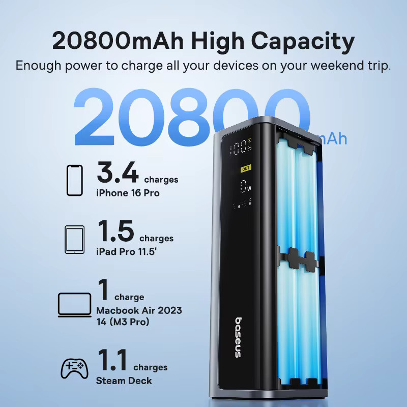 Baseus EnerGeek GP12 Powerbank 20800mAh 145W mit PD und QC Schnellladung in Grau - Bild 5