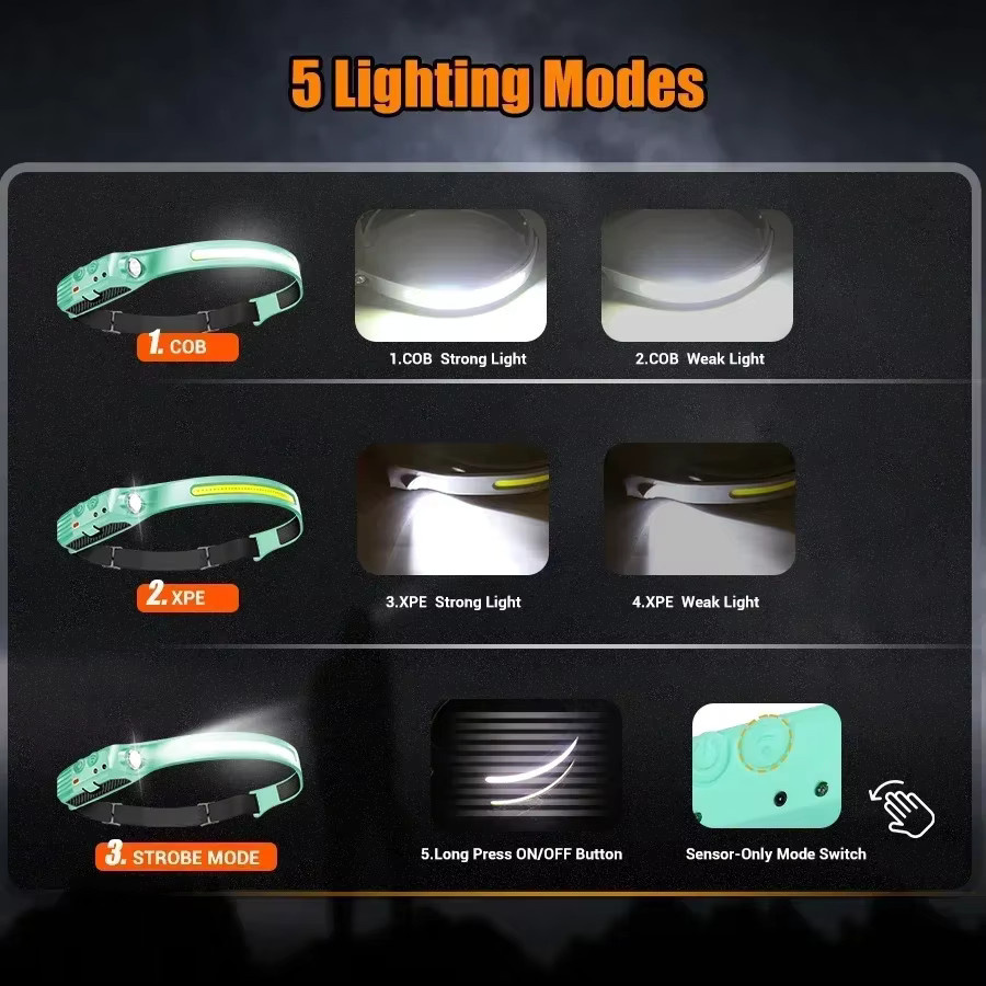 KDULIT LED Flutlicht-Sensor-Scheinwerfer mit 230 Grad Abstrahlwinkel, superhell und wiederaufladbar über USB-C, ideal für Camping, Radfahren und Arbeiten - Bild 3