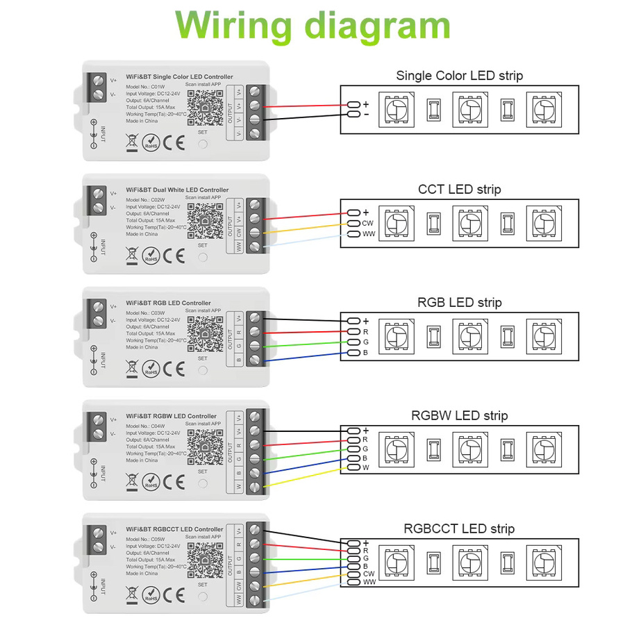 Teopek Tuya Wifi LED Controller C01W C05W Dimmer für CCT RGB CCTRGBW Licht mit App- und Sprachsteuerung via Alexa und Google Home, Schwarz - Bild 4