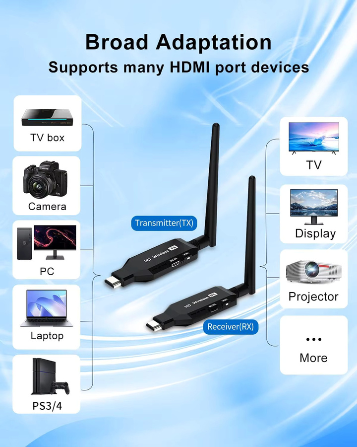 SHOYEE 5G Wireless HDMI Extender mit Bluetooth Audio Sender und Empfänger in Schwarz - Bild 3