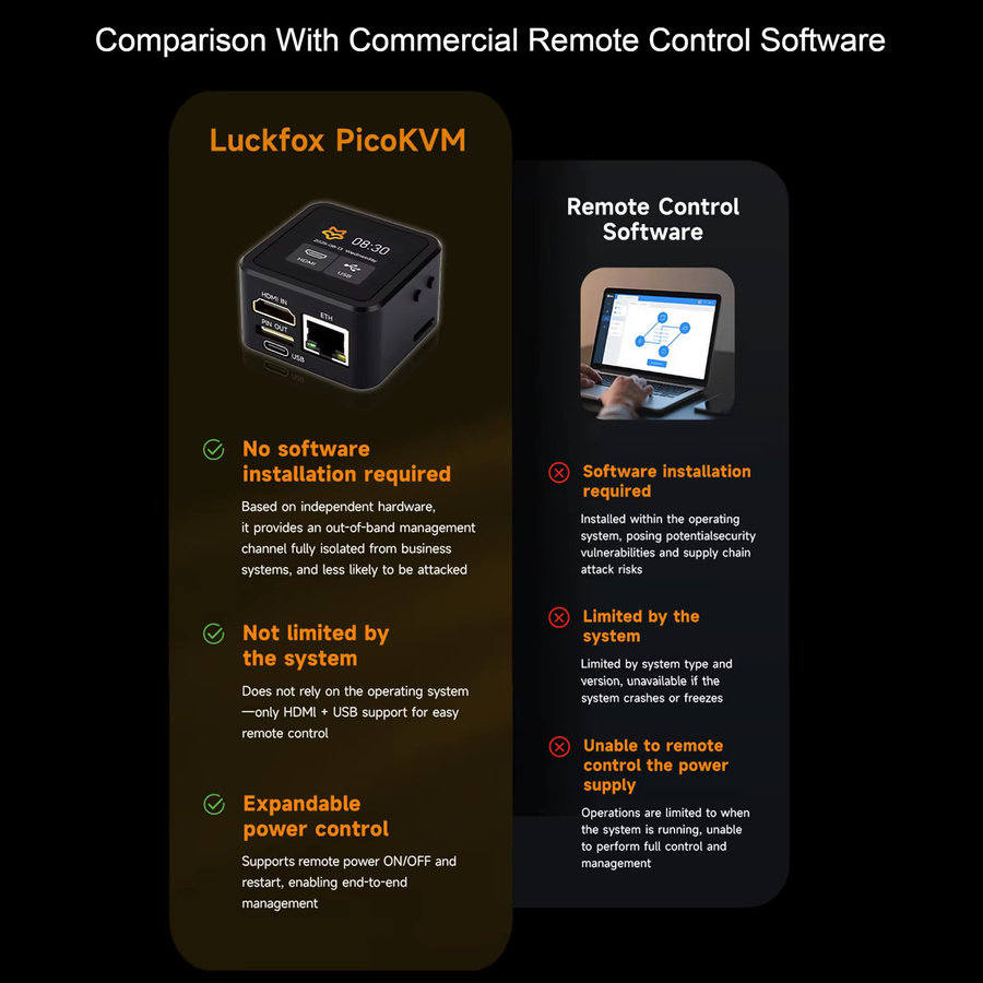 Luckfox PicoKVM Leichtes IP KVM Remote Management Tool mit HDMI-Videoeingang und HID-Signalausgang in Schwarz - Bild 4