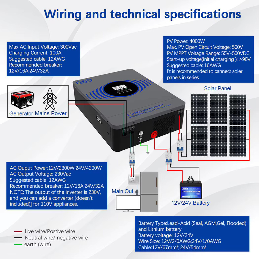 Y&H Hybrid-Solarwechselrichter mit 2,3KW/4,2KW Leistung, 12V/24V zu 230V, Reiner Sinus-Wechselrichter mit 100A MPPT Solarladegerät - Bild 2