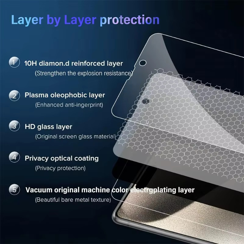 Blickschutzfolie für Apple iPhone 17 Pro Max, iPhone 16, 15, 14, 13, 12, 11 Pro Max, Anti-Spy Sichtschutzglas in Schwarz - Bild 4