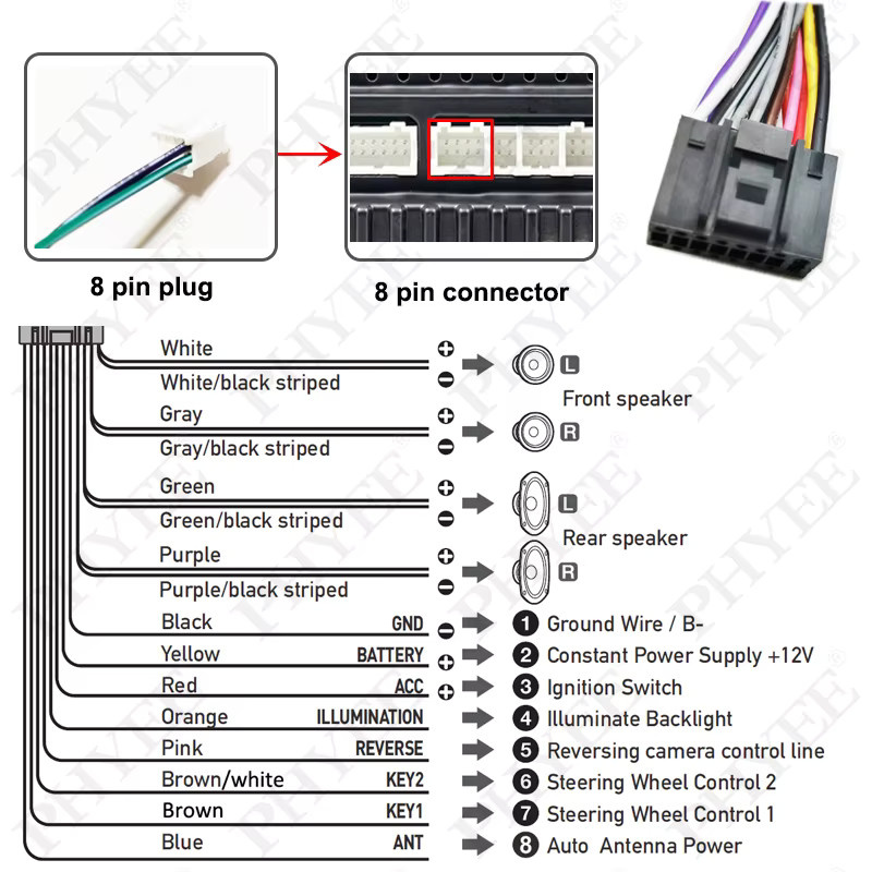 PHYEE Kabelbaum CAN-Bus-Decoder für Renault Clio 4 2012-2020 mit TomTom Display und SWC Retention, P&P 16-Pin Android, Multicolor - Bild 4