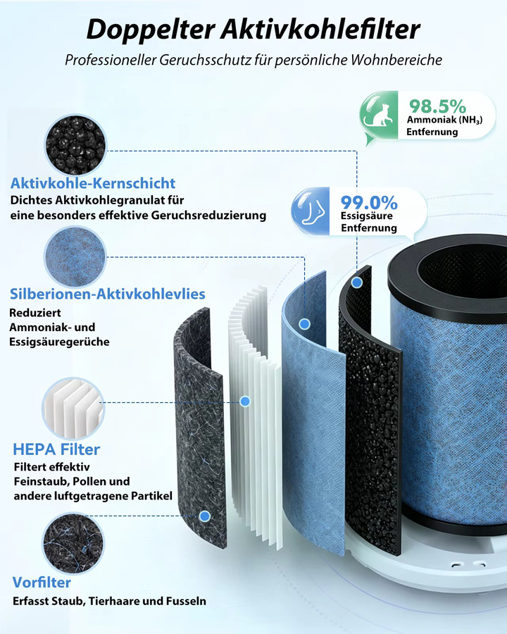 Aigostar Luftreiniger in Weiß mit 4-fach HEPA-Filter und Aktivkohle für Allergiker, inklusive Schlafmodus und Aromatherapie-Funktion - Bild 2