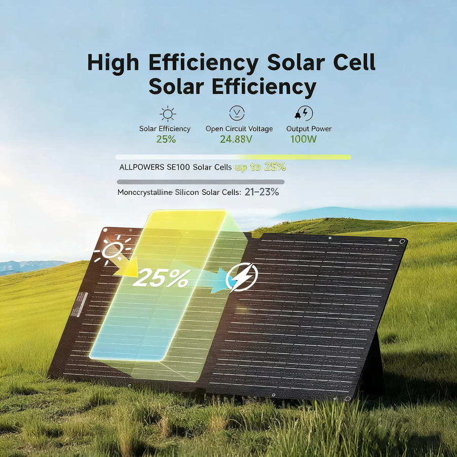 ALLPOWERS VOLIX P300 Tragbares Kraftwerk mit 256 Wh LiFePO4-Akku und 100 W monokristallinem Solarpanel für Outdoor und Camping - Bild 6