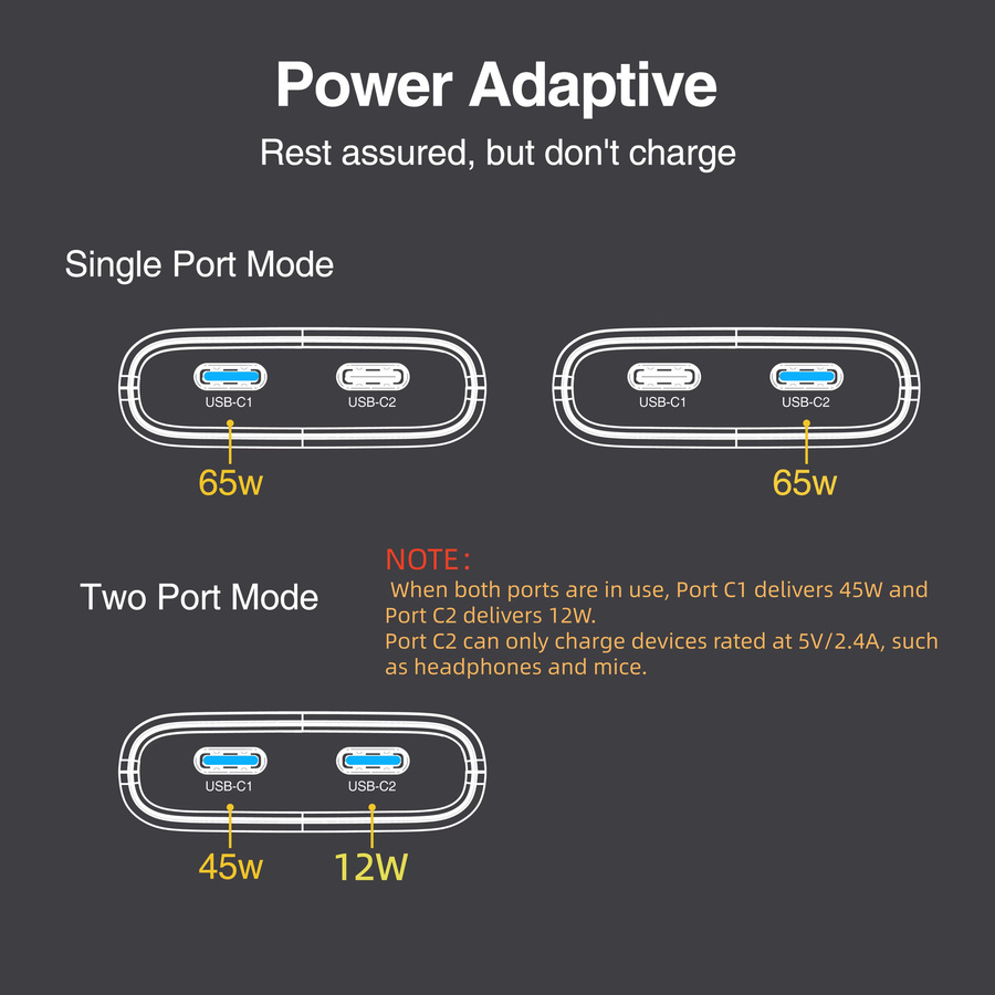 Deepartner 65W GaN Wandladegerät mit USB-C Schnellladung, Schwarz - Bild 2