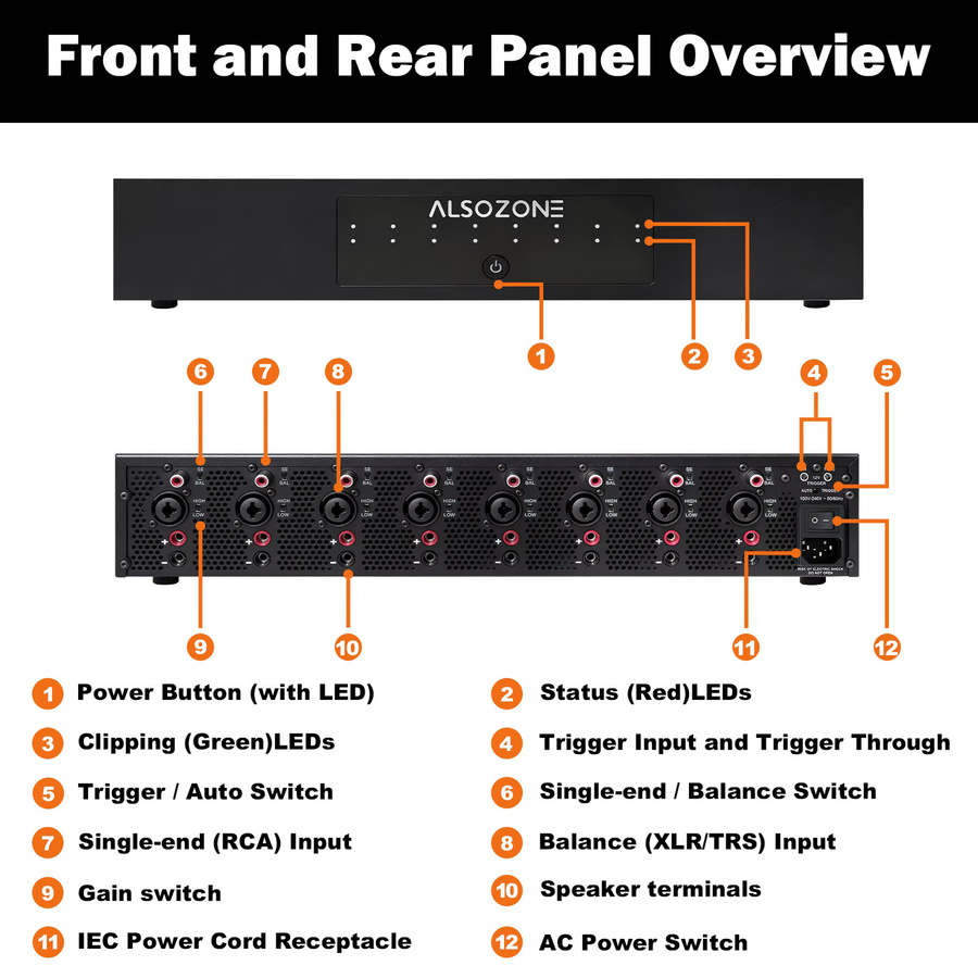 3eAudio PAM258 Mehrkanal-Leistungsverstärker 8-Kanal 250W pro Kanal TPA3255 PBTL GaN & PFFB THD 0,0003% bei 8Ω Schwarz - Bild 2