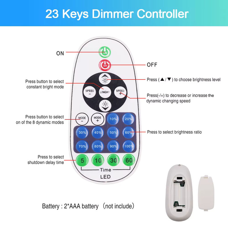 GAHADA LED Dimmer Controller mit Tuya WIFI, Bluetooth und RF Touch Panel für 8mm COB LED Streifen - Bild 3