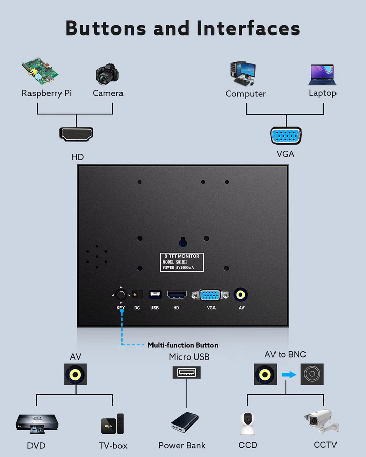 Eyoyo 8 Zoll tragbarer Industriemonitor mit 1024x768 LCD-Display, HDMI und VGA, schwarzer TFT-Bildschirm mit Lautsprecher für CCTV, Raspberry Pi und Auto-Rückfahrkamera - Bild 3