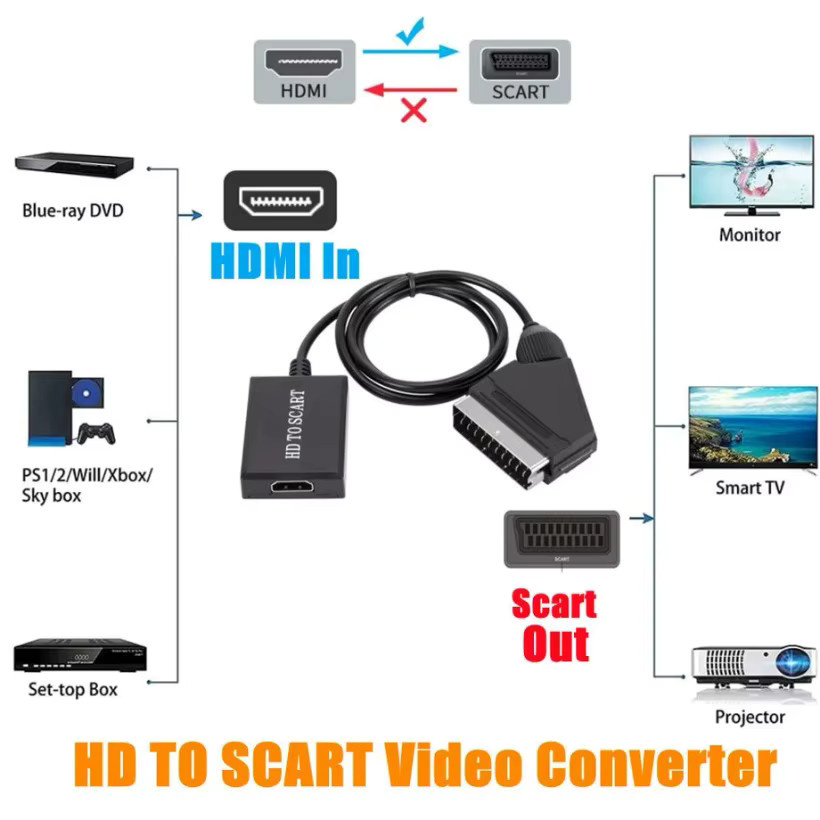 MnnWuu HDMI zu SCART und SCART zu HDMI Konverter in Schwarz für 1080P Video und Audio Signale - Bild 2