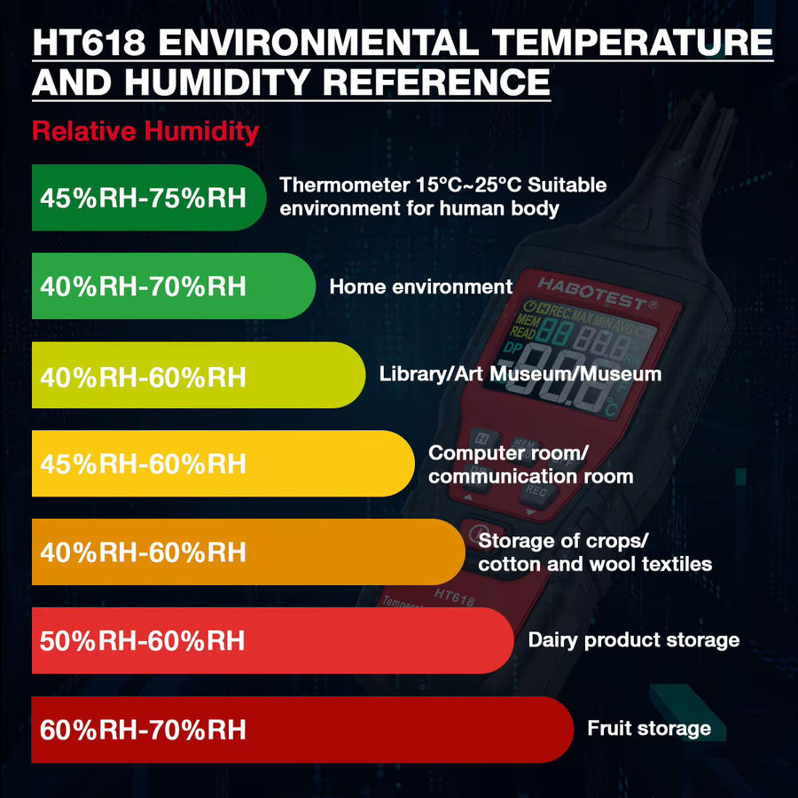 HABOTEST HT618 Digitales Psychrometer Thermometer Hygrometer mit Hintergrundbeleuchtung in Schwarz zur Messung von Temperatur, Feuchtigkeit und Taupunkt - Bild 5
