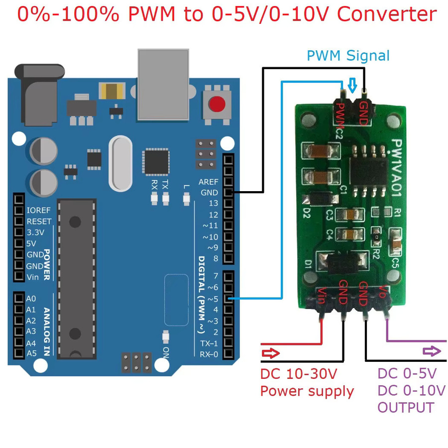 eletechsup PW1VA01 PWM-zu-DAC-Konverter für Arduino UNO MEGA und PLC zur Umwandlung von 0-100% Impulssignalen in 0-5V oder 0-10V Spannungsausgang in Grün - Bild 4