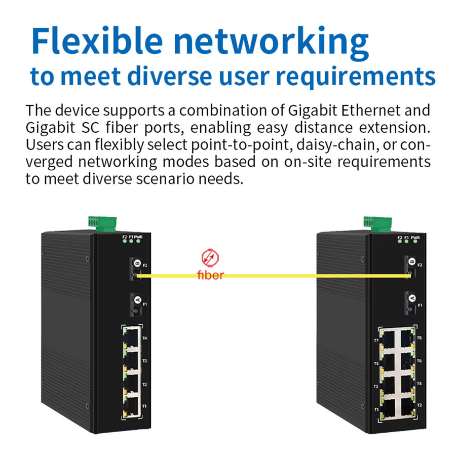 ONTi Gigabit Industriequalität SC-Port-Switch mit 6/10 Ports, 20 km Reichweite, IP30, 6 kV Lightning-Schutz, DC12–52 V, DIN-Schienenmontage, Schwarz - Bild 5