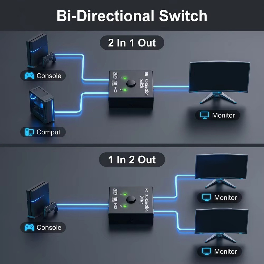 LccKaa Bidirektionaler HDMI Switch 2.0 Adapter 2-in-1-Out Konverter in Schwarz für PS4 Pro/4/3 und TV Box, 4K Auflösung - Bild 6