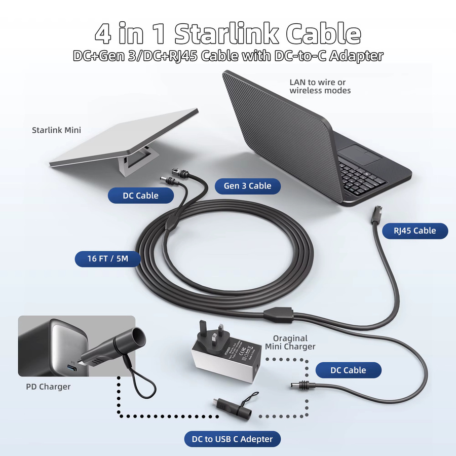 Starlink Ethernet-Verlängerungskabel 4-in-1 Gen 3 Ersatzkabel mit USB-C zu DC und RJ45, Schwarz, Länge: 5 m - Bild 2